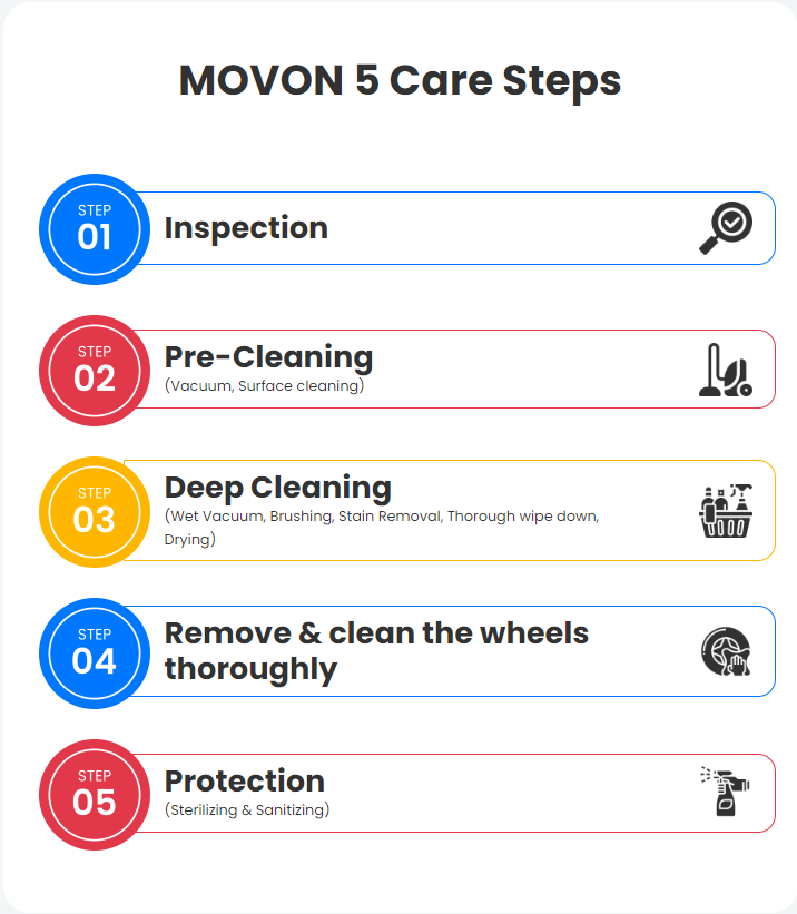 Movon Expert 5 Step Care