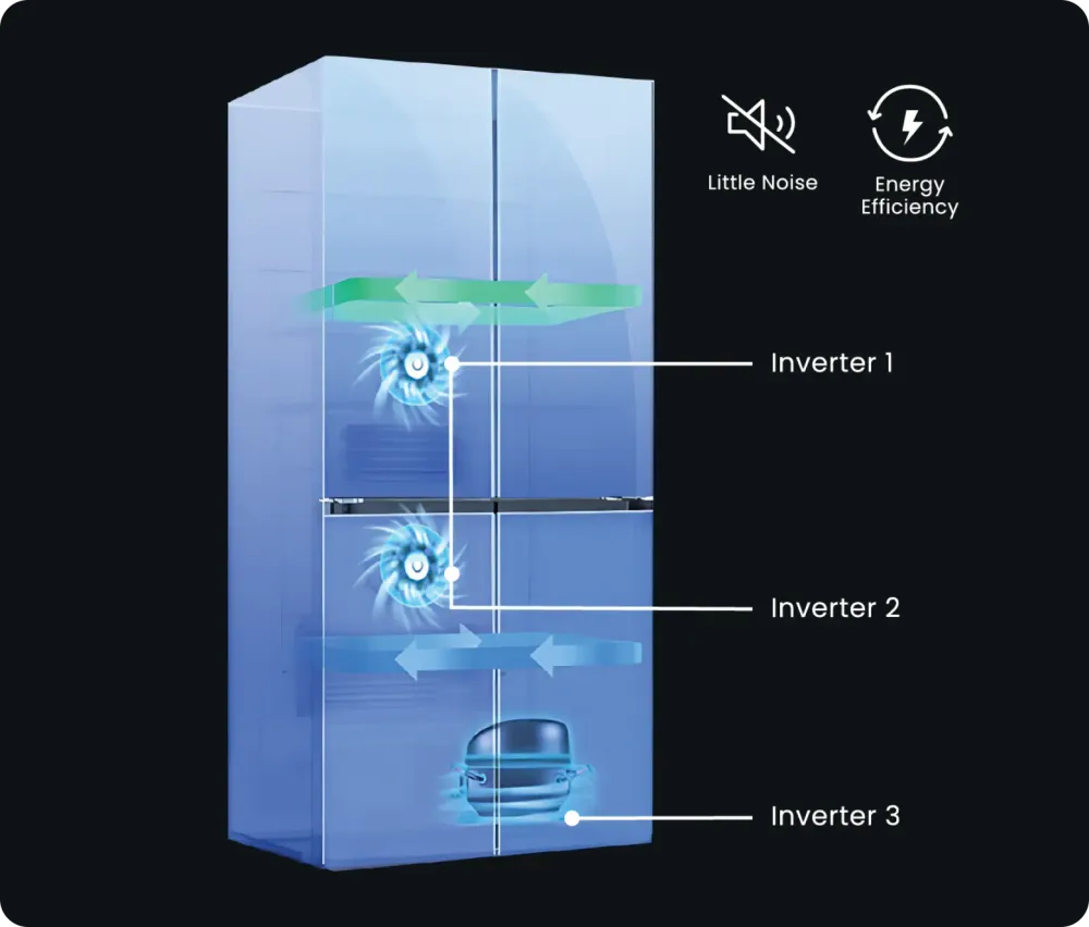 Inovasi Tri-Inverter: Jimat & Senyap