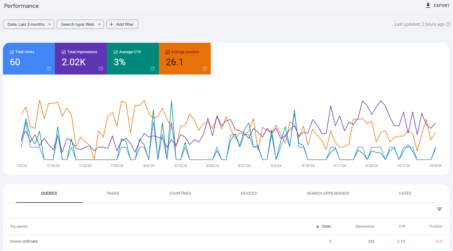 Google Search console by digitalbisnes.com