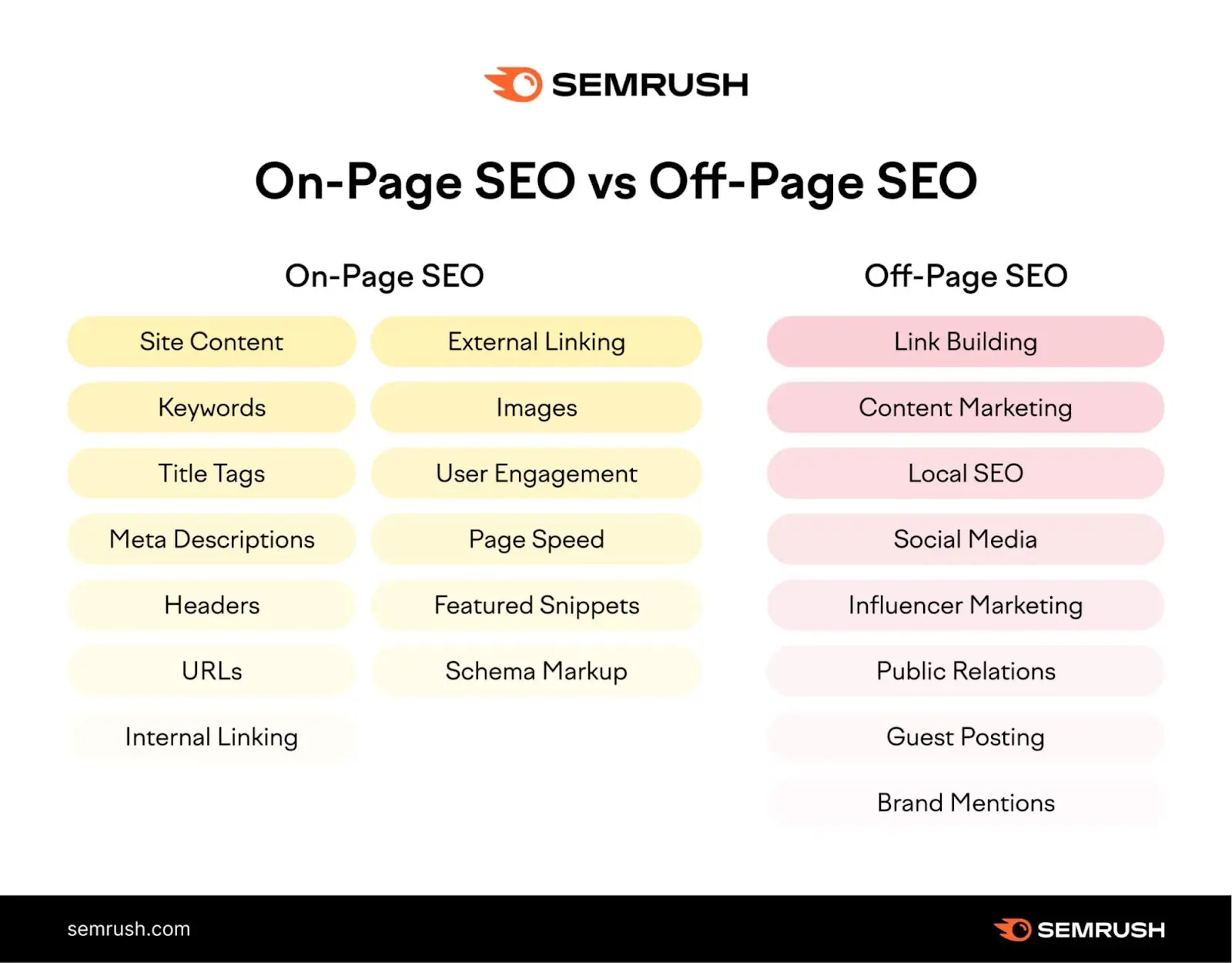 Onpage seo vs Off page seo