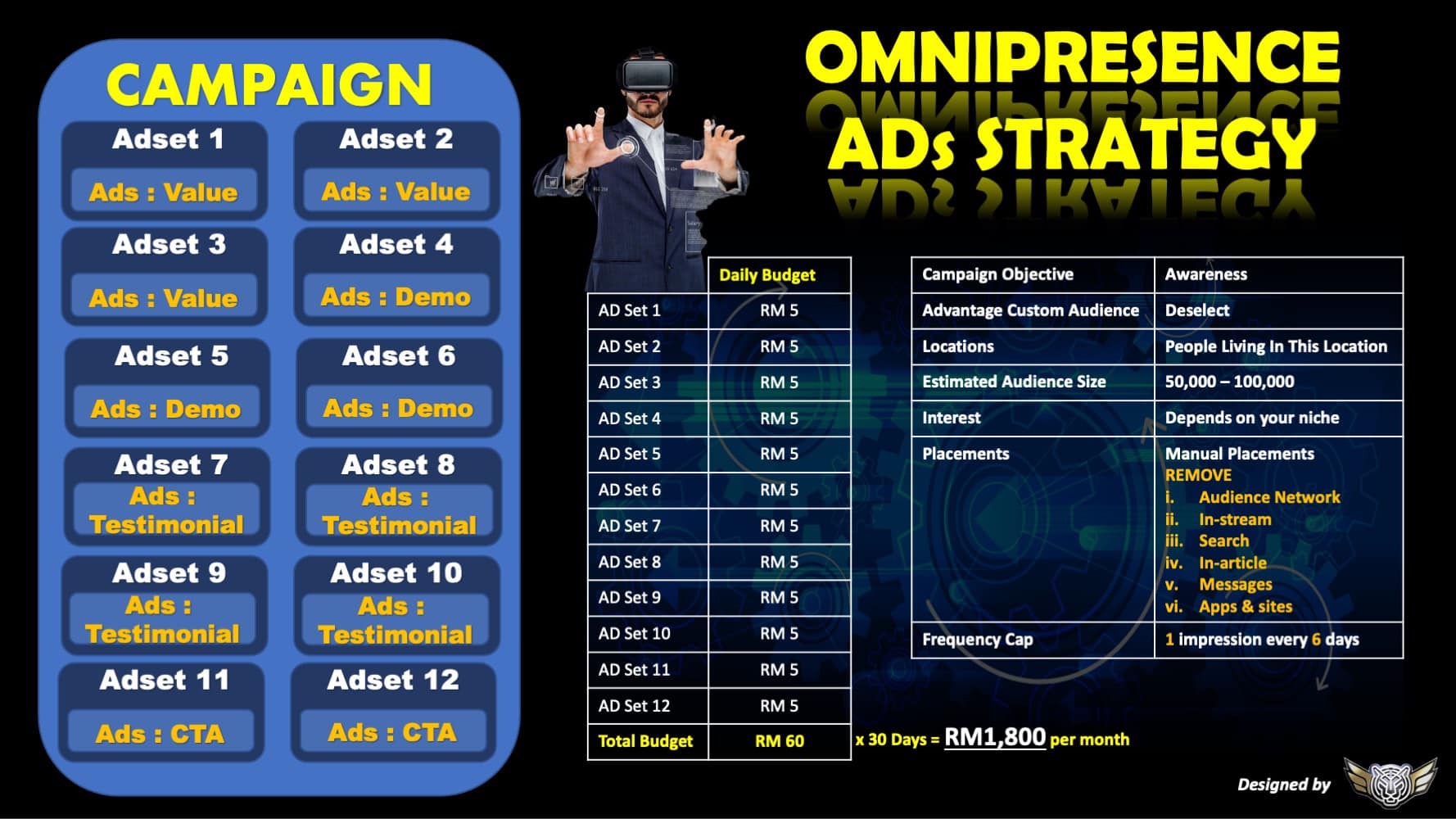 STRATEGI BRAND AWARENESS