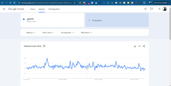 Google Trends Mencari Niche Evergreen