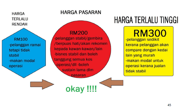 Info grafik daripada ebook bisnes komputer pengiraan margin