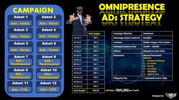 STRATEGI BRAND AWARENESS